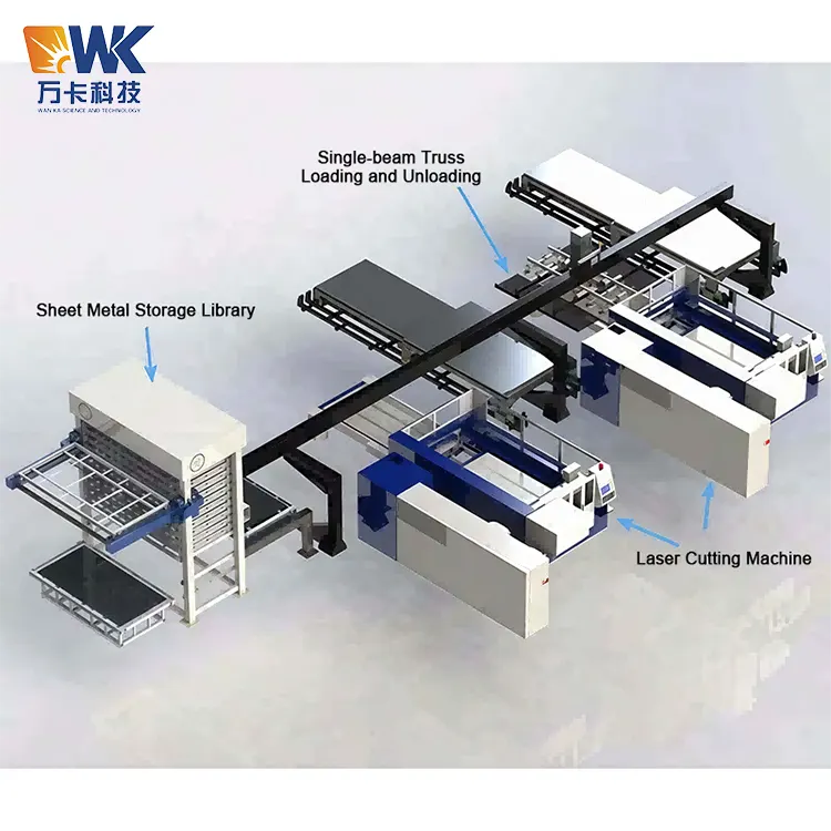 Sheet Metal Storage And Gantry Loader